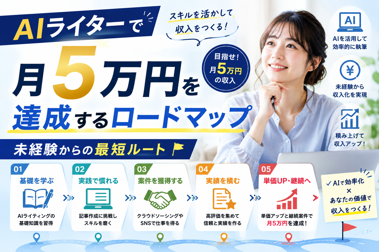 AIライターで月5万円を達成するロードマップ｜未経験からの最短ルート